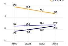 "성과급 1억이라며" 통장 찍힌 돈 '애걔'?...'세금 폭탄' 피하려면