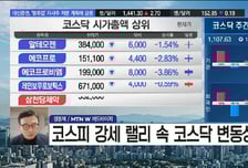 [필승매매 승부사] 맘모그래피, 병리스캐너 등 바이오 신사업 성장세 '뷰웍스'