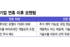연초 호된 액땜 치른 K바이오, 여전한 경쟁력에 회복 기대감↑