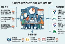 남들 설연휴 즐긴다지만, 스타트업들 '서류작업' 바쁘다…이유는
