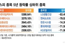"1000만원이 5.4억 됐다"…5년간 안 팔았더니 대박 난 주식들