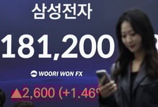 증시 고공행진, 현금관리는…'MMW형 CMA' 갈아타볼까