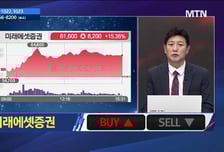 [주식민원처리반 2부] 두산에너빌리티 vs 아로마티카, 매매 포인트는?