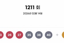 [속보] 로또 1211회 당첨번호 '23, 26, 27, 35, 38, 40'…2등 보너스 '10'