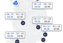 설 연휴 둘째날, 서울→부산 6시간50분 소요…"정오 교통정체 최대"