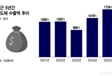 수출 '7000억달러' 고지 깬 기업들…나라 곳간도 채웠다