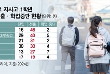 "딸, 3등급이네? 전학 갈까" 고1 350명 떠났다...자사고 '이탈' 이유는
