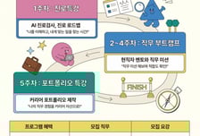 서울시, 서울영커리언스 캠프·챌린지 참여자 모집