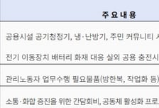 서울시, 모범관리단지 최대 3000만원 지원…관리노동자 복지 강화