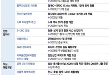 "4.8조 강북기금·용적률 1300% 인센티브"…강북 개발 속도 높인다