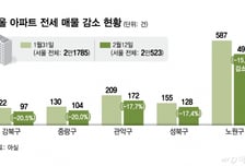 "그 집, 혹시 안 내놓으세요?" 전화통 불난다...전월세 '품귀' 심화