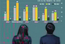 "내신 3등급 이하면 일반고로…" 자사고 이탈 이미 시작됐다