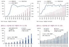 클래시스, 중국·미국 등 대형 시장 진출…목표가 8만3000원으로 상향-키움