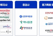 NXT 컨소시엄, 수익증권 투자중개업 예비인가 취득