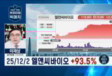 [이재상의 하프타임 빅매치] 온라인 경매 1위 '서울옥션' STO 업고 주가 달린다