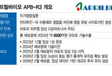 탄력 붙은 에이프릴바이오…'파트너사 끌고, 국내지수 밀고'