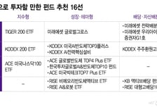 세뱃돈 펀드 투자한다면…4대 운용사 추천 펀드 16선
