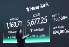 5700피 턱밑까지 끌어올린 반도체 빅2…"땡큐!" 증권주도 불기둥