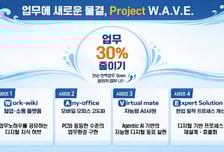 한국남부발전 'Project W.A.V.E.'로 업무효율 30%↑