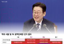 李대통령 '집권 1년' 성적표…지방선거 '부동산·증시'가 가른다