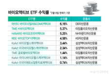 고개 드는 팬데믹 6년 주기설… 바이오액티브 ETF도 기지개