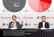 LG전자, 올해 美B2B 가전 톱3 정조준