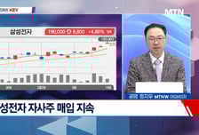 [고래사냥] '흥구석유, 티씨머티리얼즈, 에이팩트, 성우, 휴니드' 오늘 장 궁금종목 분석