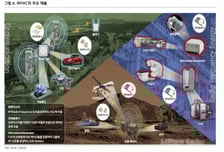 RFHIC, 방산向 통신장비 수출 확대…목표가 50% 상향-KB