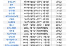 제약업계 반발 '약가 개편안' 건정심 소위 상정 불발