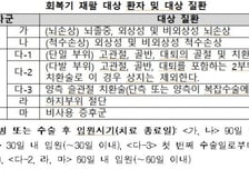 "지역 재활의료체계 강화"…71개소, 재활의료기관 지정