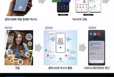 '빅스비' 버튼은 실수 장치? 혹평 속 끝없는 진화…10년 만의 대반격