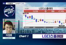 [트레이더의 왓치리스트] 로봇 경쟁력 강화! 달라진 LG전자, 다시 주목할 시간