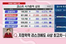 [이달해 달달한10분] LNG 대미투자 1호 기대감! "탑픽 넥스틸, 상승여력 20%"