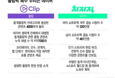 "올림픽, TV보단 숏폼"…네이버 '동계올림픽' 클립 1억뷰 돌파