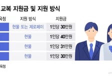 비싼 교복 사도 "생활복만 입어요"...화장도 자유인데 교복만 필수?