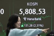 기관 1.6조 순매수…코스피 5800선 돌파 마감