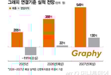 그래피, 올해 흑자전환 도전…"글로벌 치아투명교정기 강자 도약"