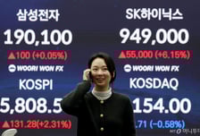 "5800피 여전히 싸다" 이제 목표는 7000피…"이 업종들 주목"