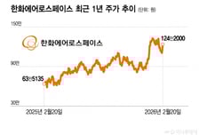 美 이란 공습 가능성에 불붙은 방산株
