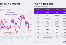 '박스코인' 유발한 미국-이란 갈등…"리스크 주시 필요"