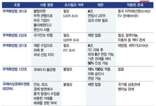 '트럼프 상호관세 위법' 판결, 증시에 긍정적...6000 돌파 초읽기