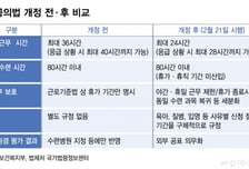 "과태료 500만원" 솜방망이…'전공의법' 개정에도 현장 우려 여전