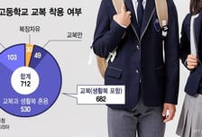 "생활복만 입는데..." '모셔놓을' 정장 교복, 꼭 사야하나요?