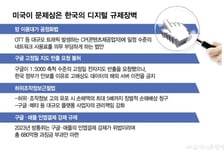 '301조' 꺼내든 美, 韓 디지털 규제 겨누나