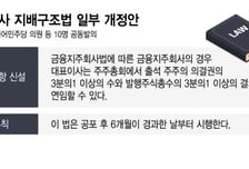 이사회 앞둔 금융지주, '회장 연임 특별결의' 올리나