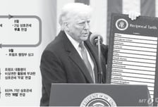 트럼프가 믿는 '무역법 122조'… '목적남용' 법적논란 불가피