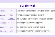 2030년 통신환경 어떨까…SKT, 6G 백서 '아테나' 발간