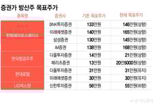 고조되는 미국·이란 갈등..."방산주 가속 상승할 수도"