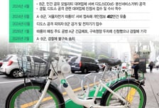 "호기심에"...'462만건' 따릉이 개인정보 유출, 중학생 소행이었다