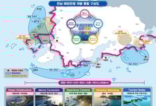 전라남도, 해양관광 405만-생활인구 7500만 시대 연다